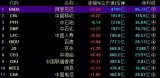 CDR來了！企業選取標準_企業的選取機