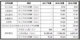 半导体／高端设备行业亏损也能上市：帝尔／锐科激光启动IPO