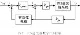 UPS控制技术:基于PID控制和重复控制的复合控制策略