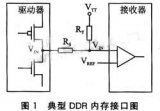 嵌入式<b class='flag-5'>DDR</b>布線分析 <b class='flag-5'>DDR</b><b class='flag-5'>信號(hào)</b>布線介紹