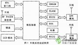 新的GPS出租车调度系统的设计与实现