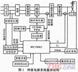 软开关型脉冲MIG焊接电源系统原理设计