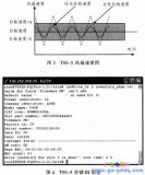 浅谈TSS-5单板控制器的功能应用及MSP430的特性