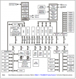 PIC32MZ EF系列处理器主要特性及开发板框图