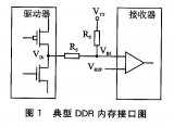 嵌入式DDR總線結構介紹及硬件信號布線分析