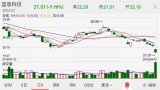 智能手機產業(yè)鏈的苦日子來了