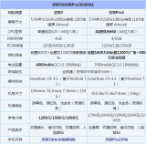 兩分鐘了解 堅果Pro2和堅果3超詳細對比