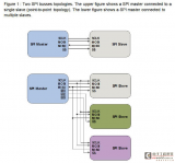 基于IIC总线的设计_关于I2C和SPI总线协议
