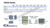 一文看懂半导体工艺演进对DRAM、逻辑器件、NAND的影响