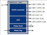 電源管理集成電路（PMIC）_S6BP401A主要特性