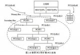 SDN或将是数据中心网络的未来