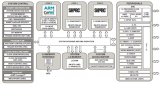 ADI ADSP-SC57x/2157x系列处理器