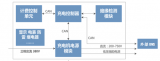 充電樁?結(jié)構(gòu)及CAN總線測(cè)試要求_CANScope測(cè)?試應(yīng)用方案