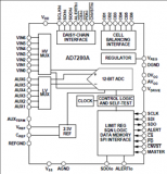 ADI AD7280A1主要特性及15通道鋰電池管理模塊BMU基本功能