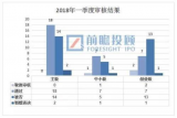 一文解析电子产业链过会秘诀有哪些