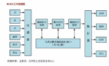 嵌入式項目運用Linux技巧的步驟流程