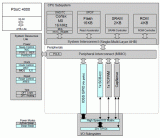 cypress公司的PSoC 4000Pioneer開發板方案介紹