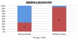 FPGA：X-DB異構計算實現百萬級TPS的技巧