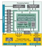 xilinx公司SoC器件<b class='flag-5'>Zynq-7000</b><b class='flag-5'>開發(fā)</b>方案<b class='flag-5'>介紹</b>