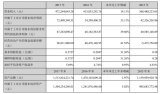 上海新阳已被台积电列入合格供应商名录