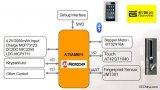 品佳推出基于微芯科技ATSAMB11的BLE智能门锁方案