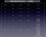 獨角獸優必選CEO周劍：弱人工智能時代下將公司做到50億美金