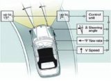 自适应前照灯系统AFS可以感应路况和车辆方向优化照明模式提高驾驶员夜间能见度