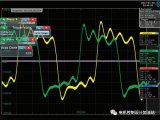 RF工程師必知的ADF4356/ADF5356器件相位校準和控制