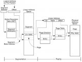 Linux内核<b class='flag-5'>地址</b><b class='flag-5'>映射</b>模型与Linux内核高端内存详解