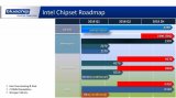 曝！<b class='flag-5'>AMD</b>及<b class='flag-5'>Intel</b>的<b class='flag-5'>全新</b>的<b class='flag-5'>芯片组</b>的计划表