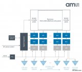 CMOSIS推出業(yè)內(nèi)首款全局快門CMOS圖像傳感器CMV50000