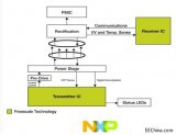 品佳推出基于NXP，Nexperia和Infineon产品的15W无线充电解决方案
