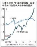 日媒：長江存儲等企業來日本挖角 日本半導體人才告急