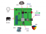 一文讀懂Zynq-7000能干什么及其設(shè)計(jì)流程