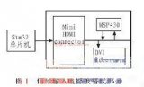 关于基于STM32系列单片机的DMD投影仪的驱动电路的相关设计