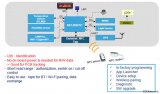 友尚推出STM基于其全新的ST25DV的NFC解决方案，可用于最新开发的智能计量表