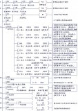 一款适合低电压转换的新型单电源线性稳压器