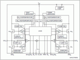 馬達驅動評估板STEVAL-VNH5019A主要特性,電路圖