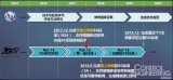 5G標準制定的加速，5G商用后會馬上替代NB-IoT