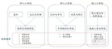 一文解读人工智能应用场景及发展趋势