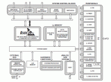基于ADSP－BF70x Blackfin处理器系列开发方案详解
