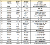 人工智能领域的发展现状及趋势