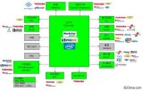 世平推出基于 <b class='flag-5'>Intel</b>、Rockchip、Spreadtrum产品的<b class='flag-5'>平板</b><b class='flag-5'>电脑</b>解决方案