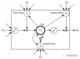 人工智能之机器学习记忆神经网络LSTM算法解析