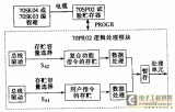 关于ABB公司70PR02可编程逻辑控制处理模块处理程序详解