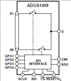 ADI ADGS1408(9)SPI接口多路复接器解决方案