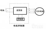 關(guān)于電動(dòng)機(jī)控制器的模塊和工作原理知識(shí)詳解