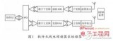 基于軟件無(wú)線電及LabVIEW 設(shè)計(jì)<b class='flag-5'>RFID</b><b class='flag-5'>閱讀器</b>