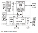 基于FPGA的嵌入式實時圖像監控系統淺析