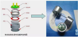MEMS传感器的分类和应用以及中国MEMS传感器的发展态势分析